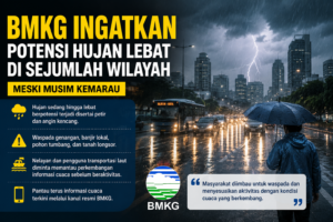 BMKG Ingatkan Potensi Hujan Lebat di Sejumlah Wilayah Meski Musim Kemarau